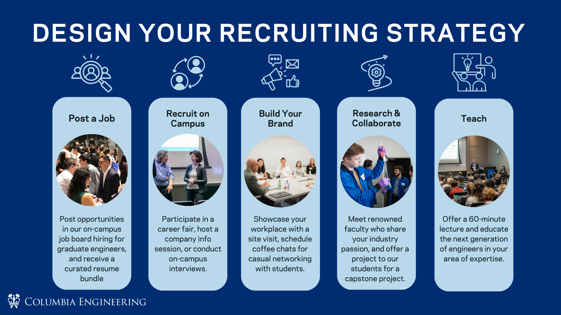 Five recruitment strategy options with icons and photos: posting jobs, campus recruiting, building brand, research collaboration, and teaching.